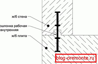 Schéma instalace hydraulického rozestupu mezi betonovými deskami