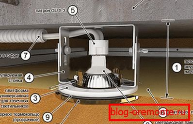 Schéma instalace stropního svítidla Schéma instalace stropního svítidla