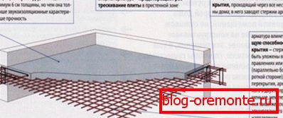 Uspořádání železobetonu Uspořádání železobetonu