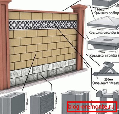 Schéma oplocení zařízení blokuje Schéma oplocení zařízení blokuje