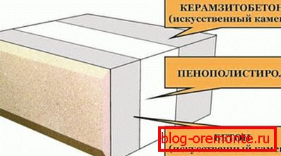 Ohřev zařízení Ohřev zařízení