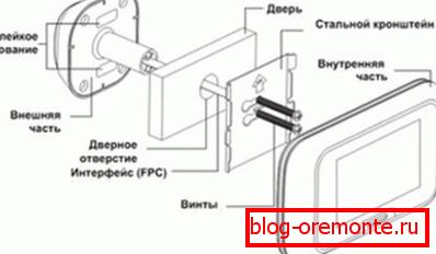 Zařízení na sledování videa Zařízení na sledování videa