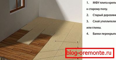 Nivelační schéma staré dřevěné podlahy
