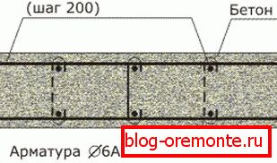 Zesílená výztužná schéma Zesílená výztužná schéma