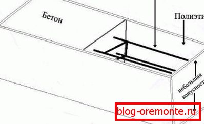 Schéma pro vytváření vlastních pilířů železobetonu