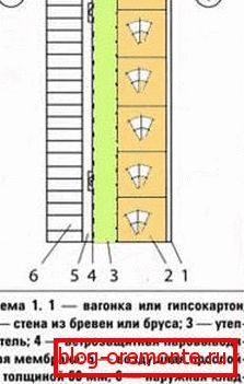 Schematické zobrazení vrstev během procesu zahřívání protokolů Schematické zobrazení vrstev během procesu zahřívání protokolů