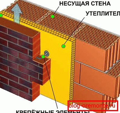 Náčrt stěny Náčrt stěny