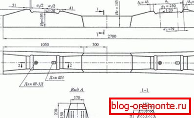 Schematický obraz železobetonových pražců typů SH3 a SH3D Schematický obraz železobetonových pražců typů SH3 a SH3D