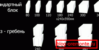Šířka pórobetonových bloků Šířka pórobetonových bloků