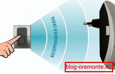 Signál z tlačítka se přenáší do přijímače reproduktoru prostřednictvím rádiových vln Signál z tlačítka se přenáší do přijímače reproduktoru prostřednictvím rádiových vln