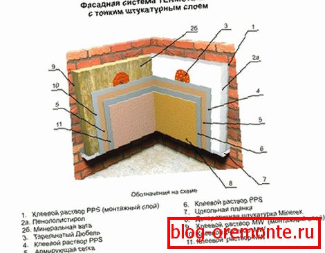 Termostatický systém