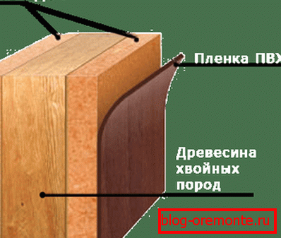 Návrh dveří z MDF, PVC fólie vložené kolik váží vnitřní dveře