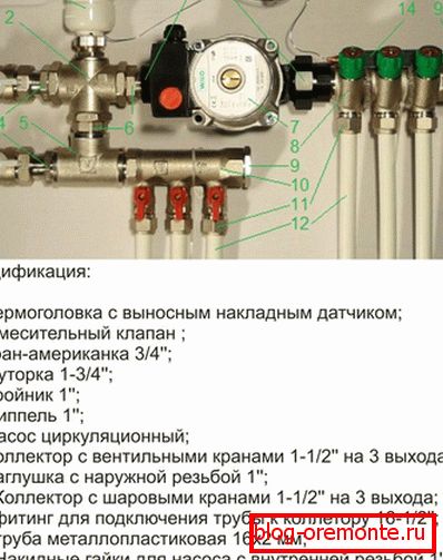 Míchací jednotka pro 2-4 obvody