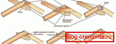 Spojovací krokve s hřebenovým nosníkem
