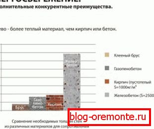 Poměr tloušťky stěn různých stěnových materiálů Poměr tloušťky stěn různých stěnových materiálů