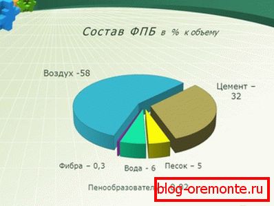 Složení řešení pro vytvoření takových produktů Složení řešení pro vytvoření takových produktů