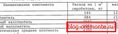 Složení řešení pro speciální účely. Složení řešení pro speciální účely.