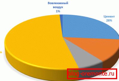 Betonové komponenty Betonové komponenty