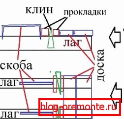 Rallye podlahy s klíny Rallye podlahy s klíny
