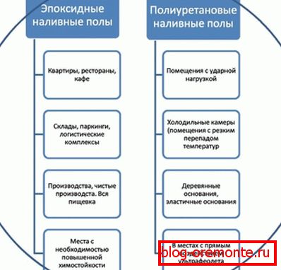 Srovnání dvou oblíbených produktů. Srovnání dvou oblíbených produktů.