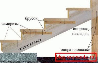 dřevěná veranda konstrukce