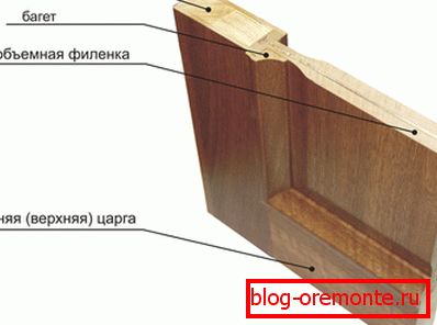 Struktura dveří s figarenou Struktura dveří s figarenou