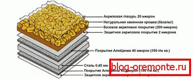 Kompozitní struktura dlaždic