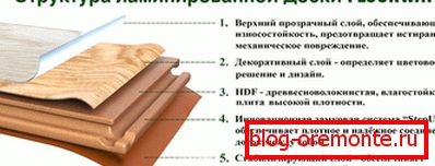 Struktura panelu