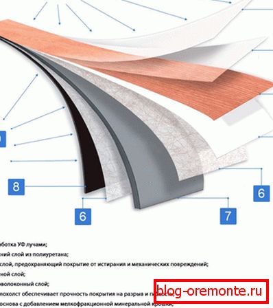 Vinyl laminátová struktura