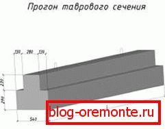 Takové prvky se používají zejména v oblastech s vysokou seizmickou aktivitou, protože jsou schopné odolat nárazům až 7 bodů. Takové prvky se používají zejména v oblastech s vysokou seizmickou aktivitou, protože jsou schopné odolat nárazům až 7 bodů.