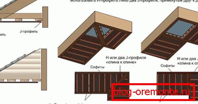 Sofitová technologie