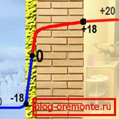 Teplotní gradient ve vnějším prostředí Teplotní gradient ve vnějším prostředí