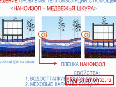 Tepelná izolace základů betonu s filtrem. Tepelná izolace základů betonu s filtrem.