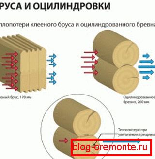 Všechny materiály mají tepelné ztráty Všechny materiály mají tepelné ztráty