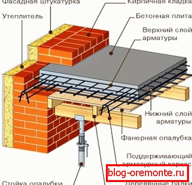 Typická schéma uspořádání Typická schéma uspořádání