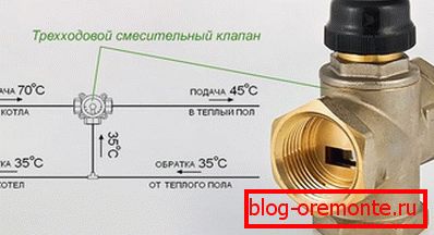 Trojcestný směšovací ventil