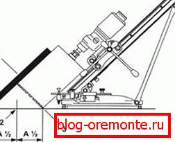 Centrování otvoru s lištou pod úhlem: 1) tyč; 2) vrtné centrum; 3) vnější průměr korunkového mlýna Centrování otvoru s lištou pod úhlem: 1) tyč; 2) vrtné centrum; 3) vnější průměr korunkového mlýna