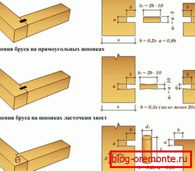 Rohové spárovací dřevo