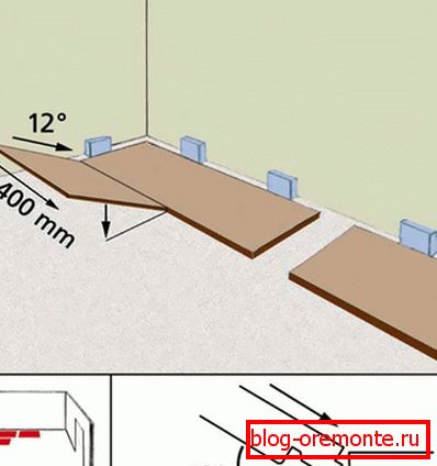 Umístěte druhý řádek