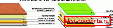Instalace Kaleo Thermal Film