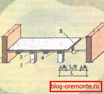 Zařízení pracovního švu při překrytí betonáže: 1) stěna; 2) podpora; 3) pomocný nosník; 4) hlavní nosník; 5) švu; 6) vzdálenost mezi hlavními nosníky Zařízení pracovního švu při překrytí betonáže: 1) stěna; 2) podpora; 3) pomocný nosník; 4) hlavní nosník; 5) švu; 6) vzdálenost mezi hlavními nosníky