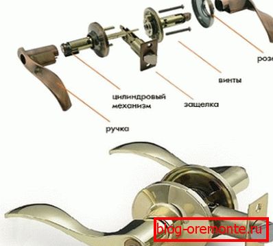 Dveřní dveře rukojeti dveří zařízení Dveřní dveře rukojeti dveří zařízení