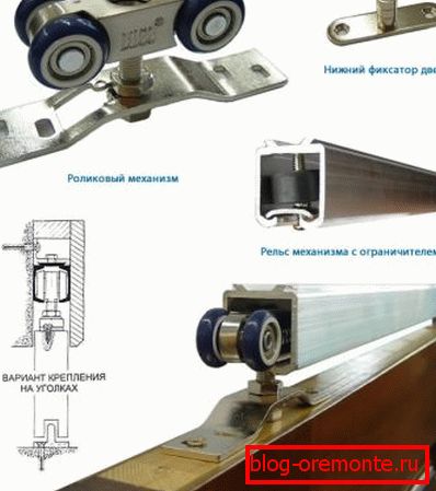 Mechanizmus zařízení pro pohyb dveří Mechanizmus zařízení pro pohyb dveří