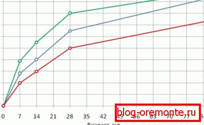 Tato tabulka ukazuje, jak se řešení chová za různých podmínek. Tato tabulka ukazuje, jak se řešení chová za různých podmínek.