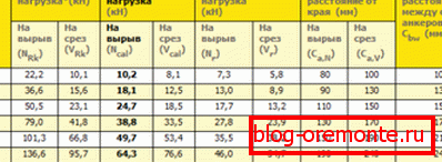 V této tabulce najdete mnoho užitečných informací. V této tabulce najdete mnoho užitečných informací.