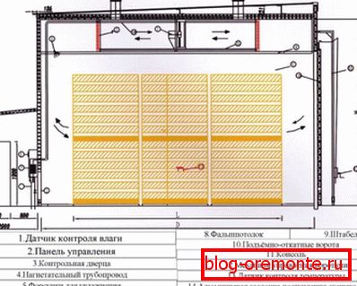 V konvekčních komorách proudí energie ze dřeva z leteckého cyklu a přenáší teplo konvekcí. V konvekčních komorách proudí energie ze dřeva z leteckého cyklu a přenáší teplo konvekcí.