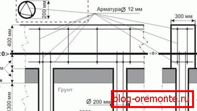 V projektech těchto nadací musí být uvedeny všechny prvky, které by měly být během instalace použity. V projektech těchto nadací musí být uvedeny všechny prvky, které by měly být během instalace použity.