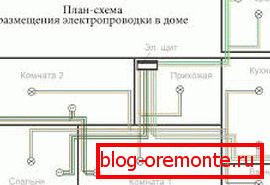 Možnost elektrického zapojení Možnost elektrického zapojení