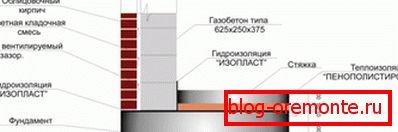 Možnost vnějšího obložení. Možnost vnějšího obložení.
