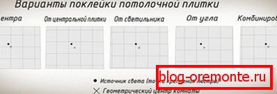 Možnosti rozvržení Možnosti rozvržení